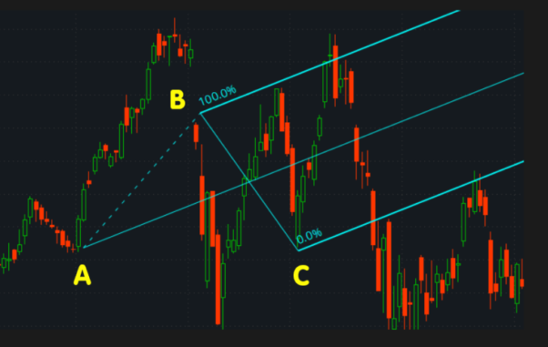 Andrews Pitchfork how to draw