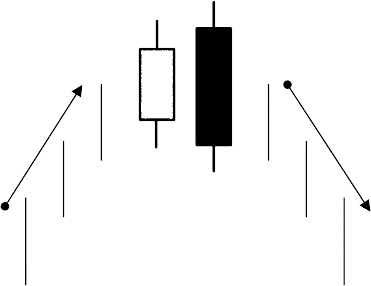 bearish engulfing