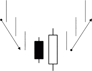 Bullish Engulfing pattern