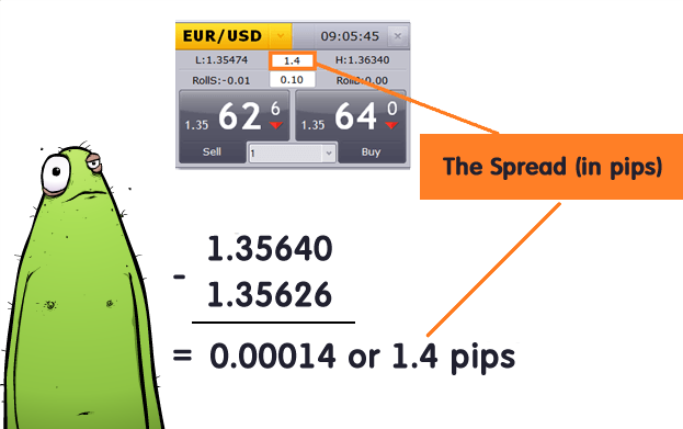 forex spread