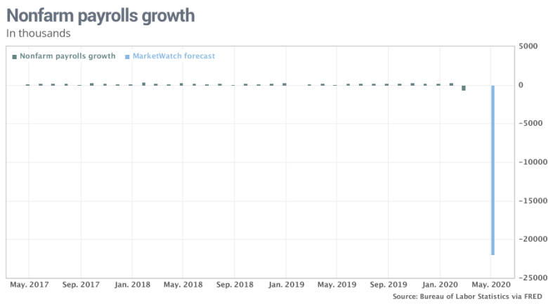 Non-Farm Payrolls (NFP) forecast