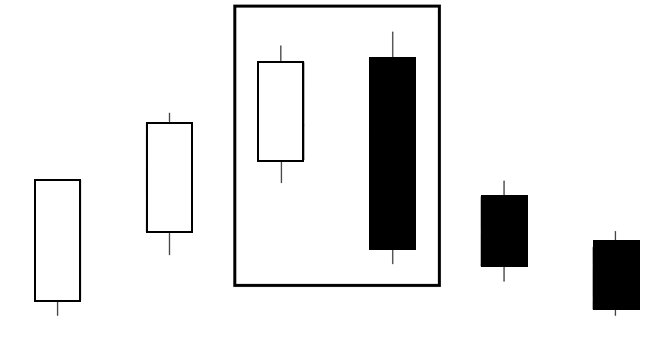 bearish engulfing example