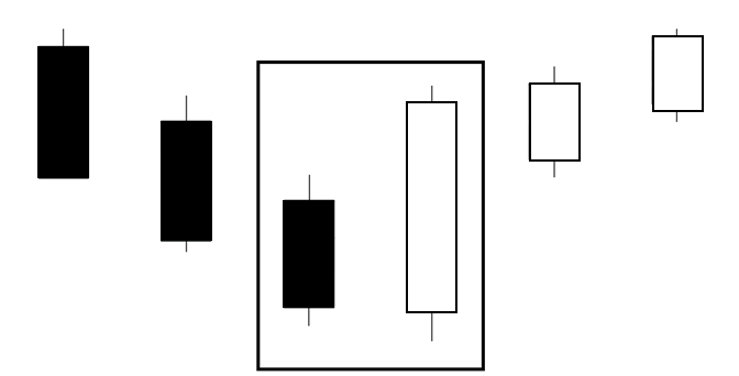 bullish engulfing example