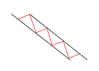 descending channel