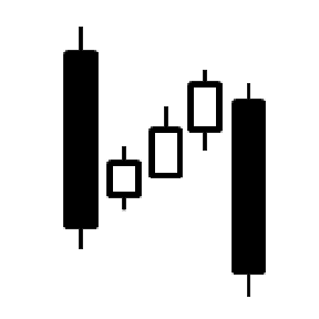 falling three methods