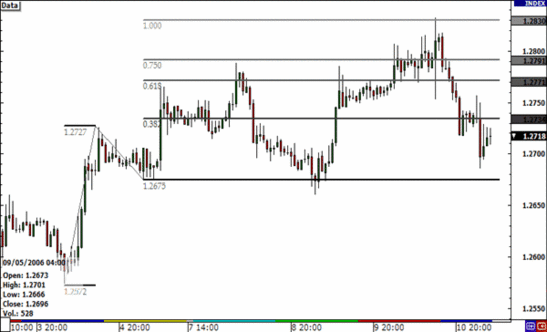 Fibonacci extension