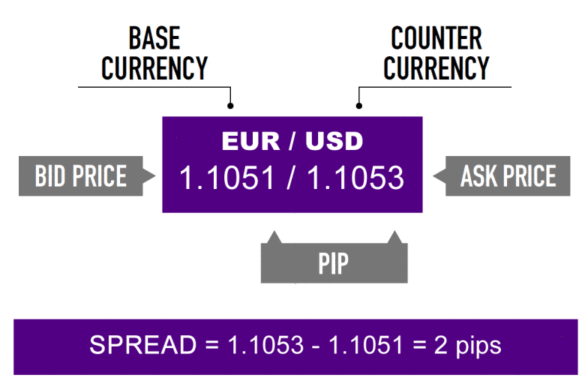 Forex Spread