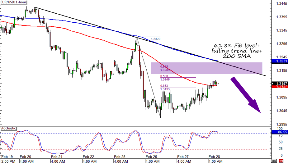 loonie adventures eurusd