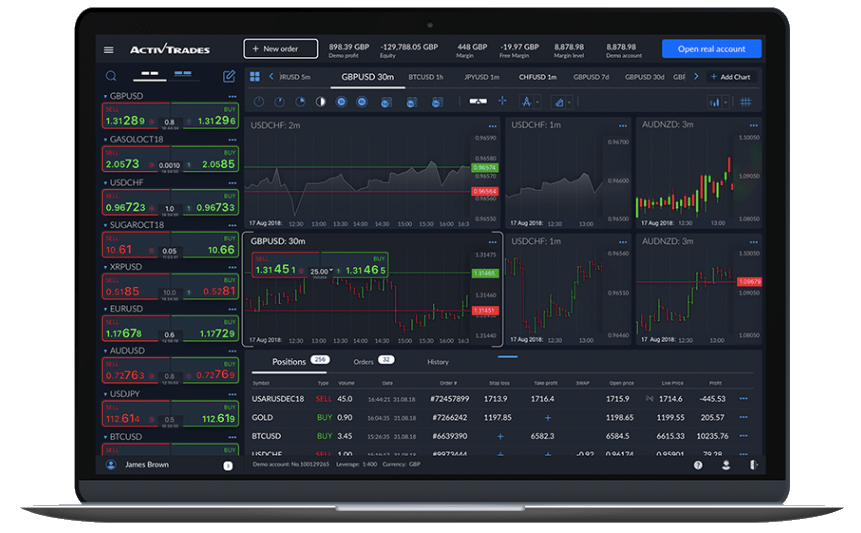 ActivTrader platform