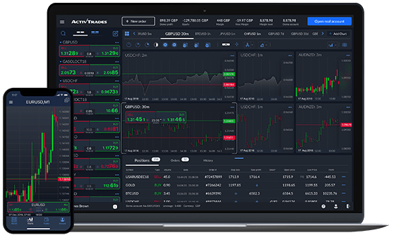 ActivTrades mobile platform