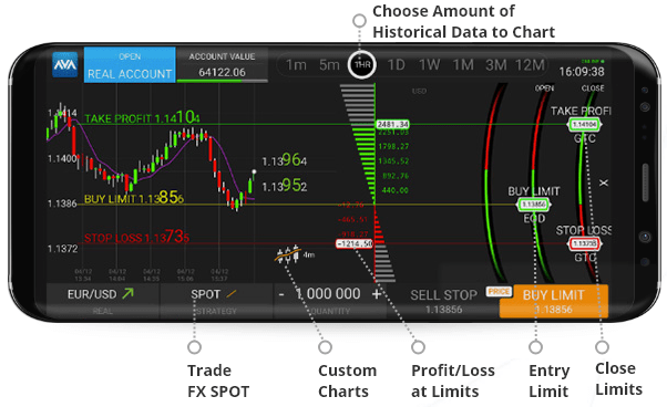 Avatrade options platform