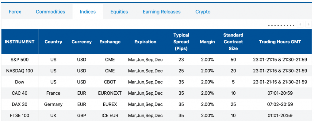 CMTrading assets