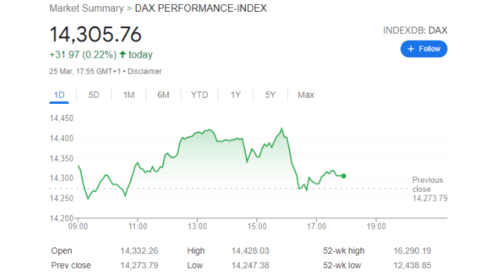 DAX 30 Index