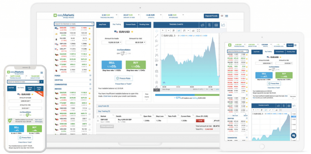 easyMarkets Trading platform