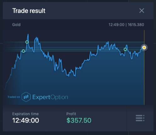 Export Option Deal confirmation