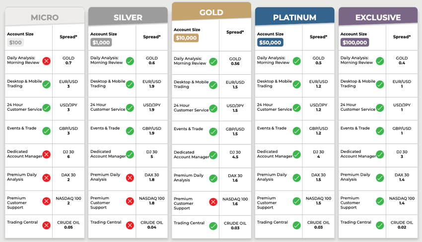 Finq.com account type min