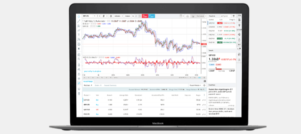 forex.com uk login spreads