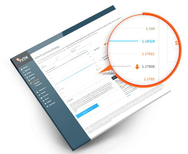 FXTM Pivot Point Trading Strategy