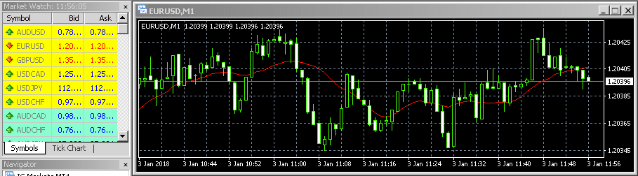 IC Markets MetaTrader4 platform