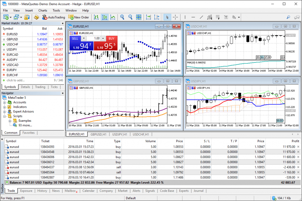 MetaTrader 5 platform