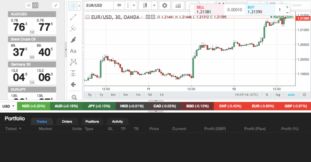 Oanda trading platform min