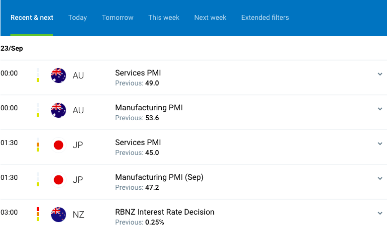 RoboForex economic calendar