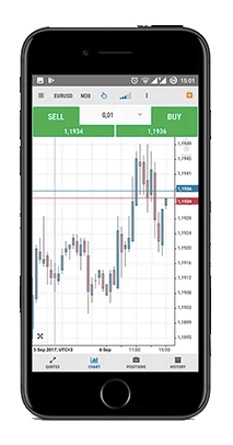 RoboForex mobile trading