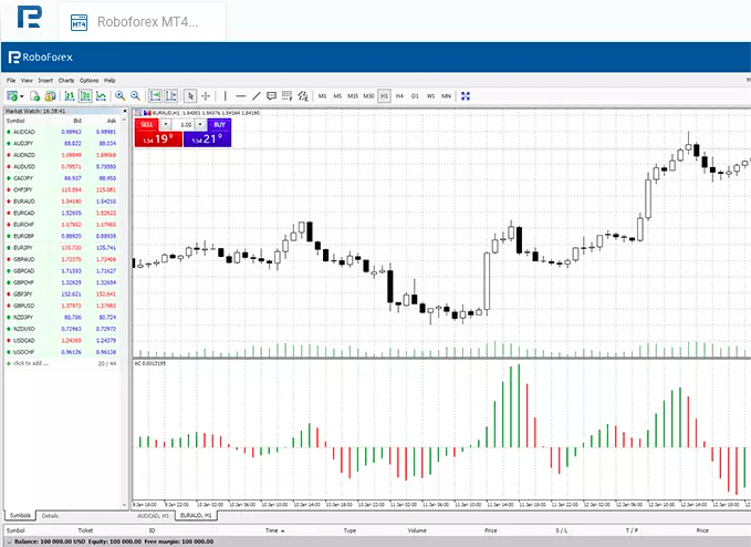 RoboForex MT4