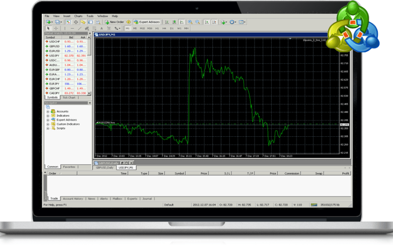 ICM Brokers MT4