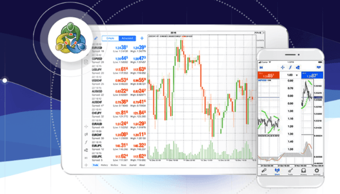 FXTM Mobile App Trading Platform