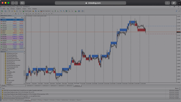 MTrading MT4 Multi Terminal