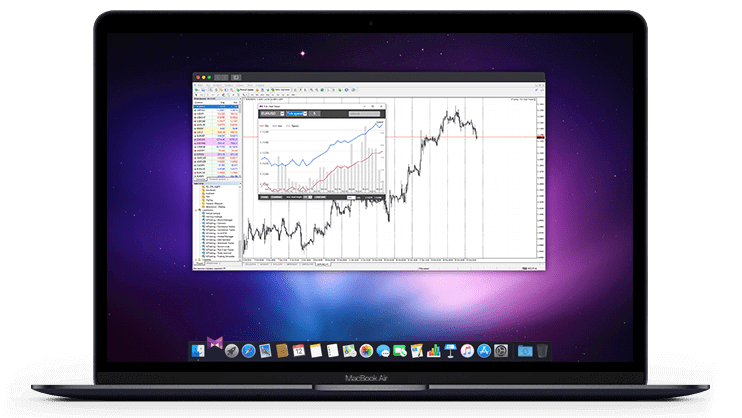 MTrading MT4 Supreme Edition