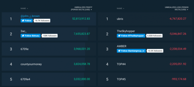 Bitfinex leaderboard