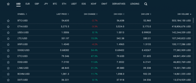 Bitfinex tokens