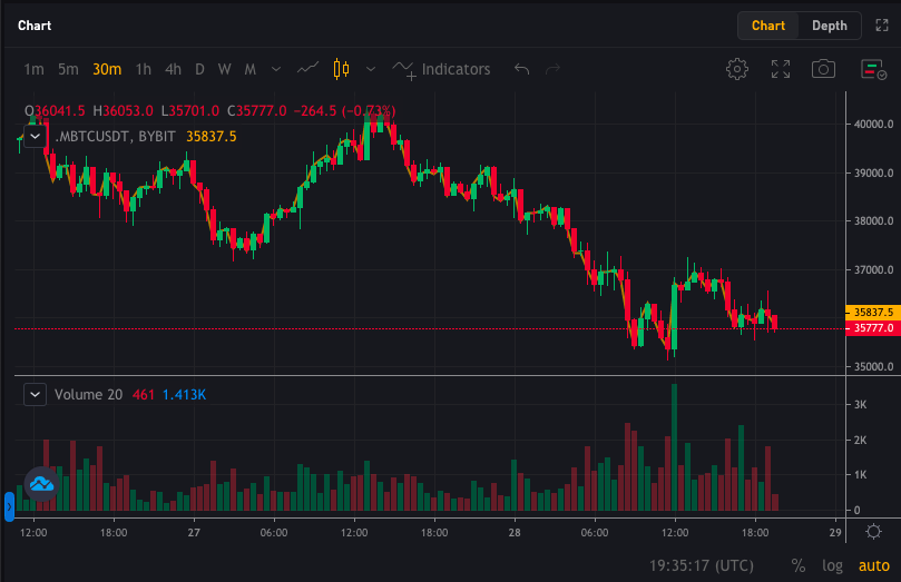 ByBit Trading Platform