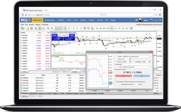 MetaTrader 5 Trading PLatform