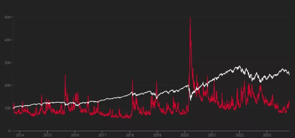 What Is Market Sentiment Definition Indicator Types and Example