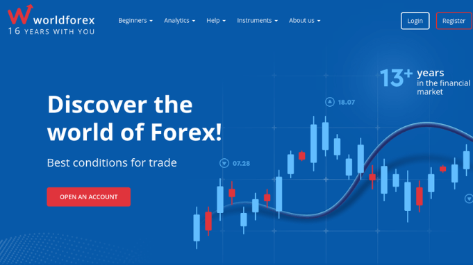 WorldForex